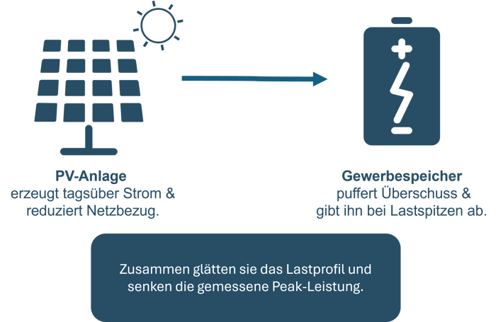 Bild3